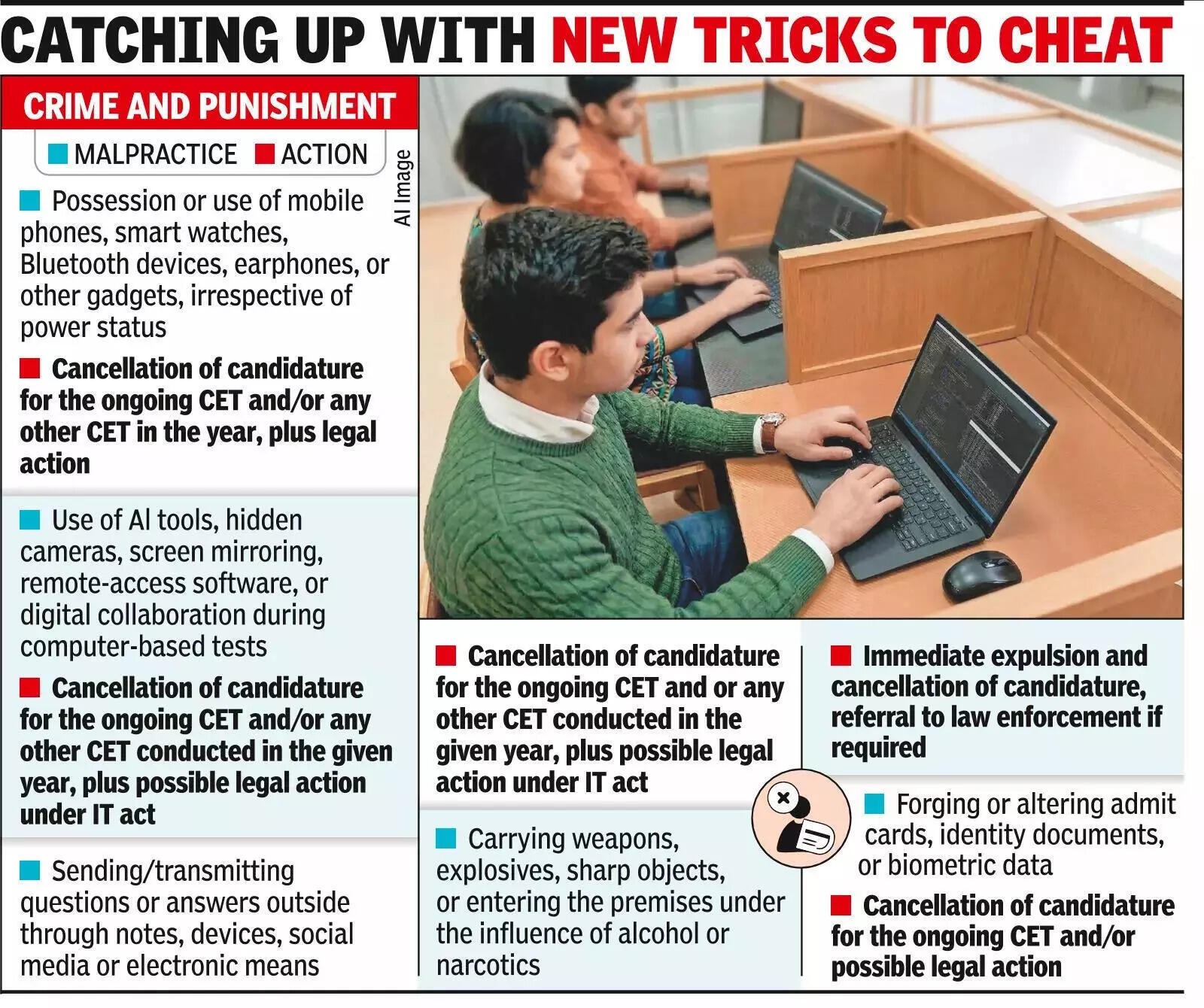 Catching up with new tricks to cheat