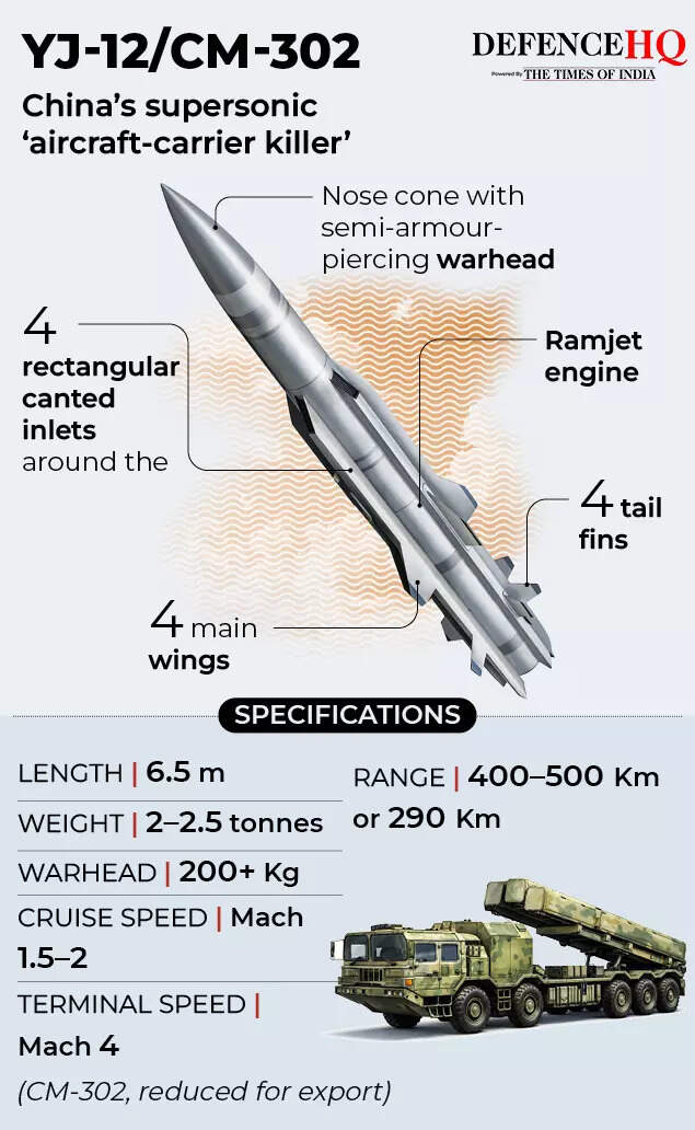 China's aircraft-carrier killer