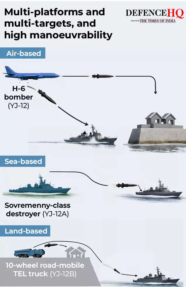 YJ-12: Decoded