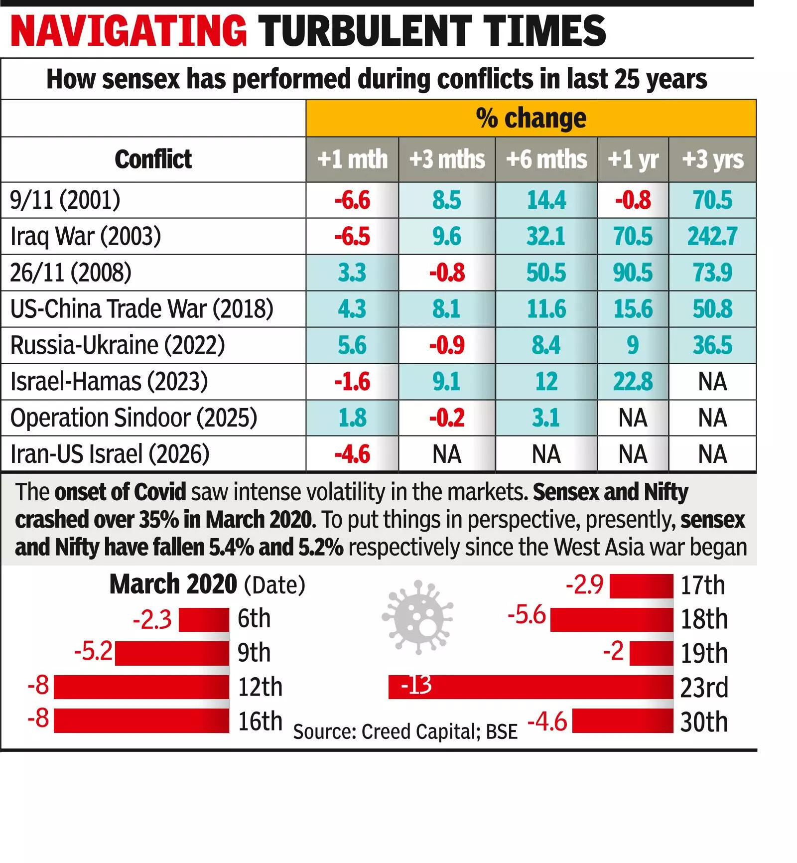 ‘Gen Z must not panic amid volatility on D-St’