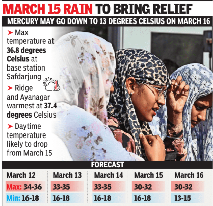 Light rain likely around March 15