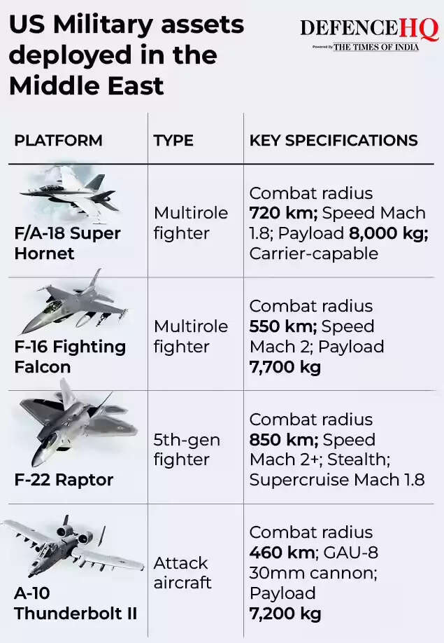 Weapons deployed by US