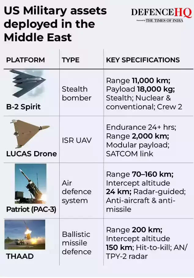 Weapons deployed by US