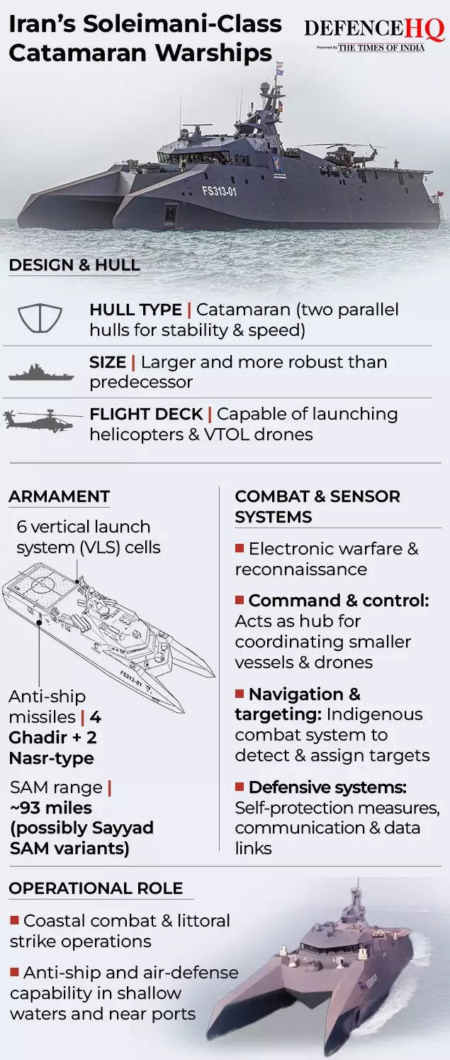 Iran’s Soleimani-class catamaran warships