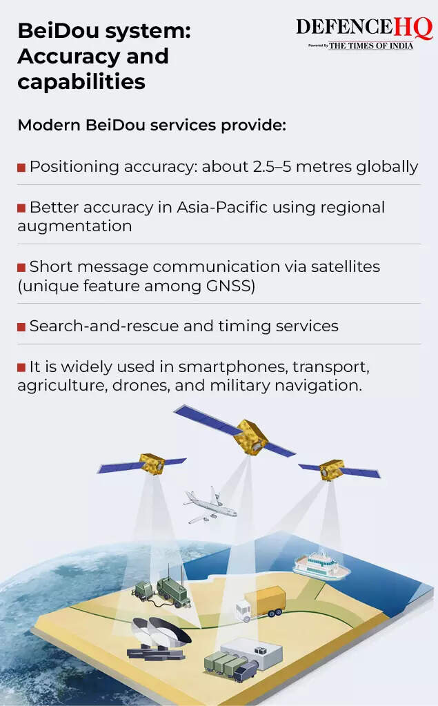 BeiDou system