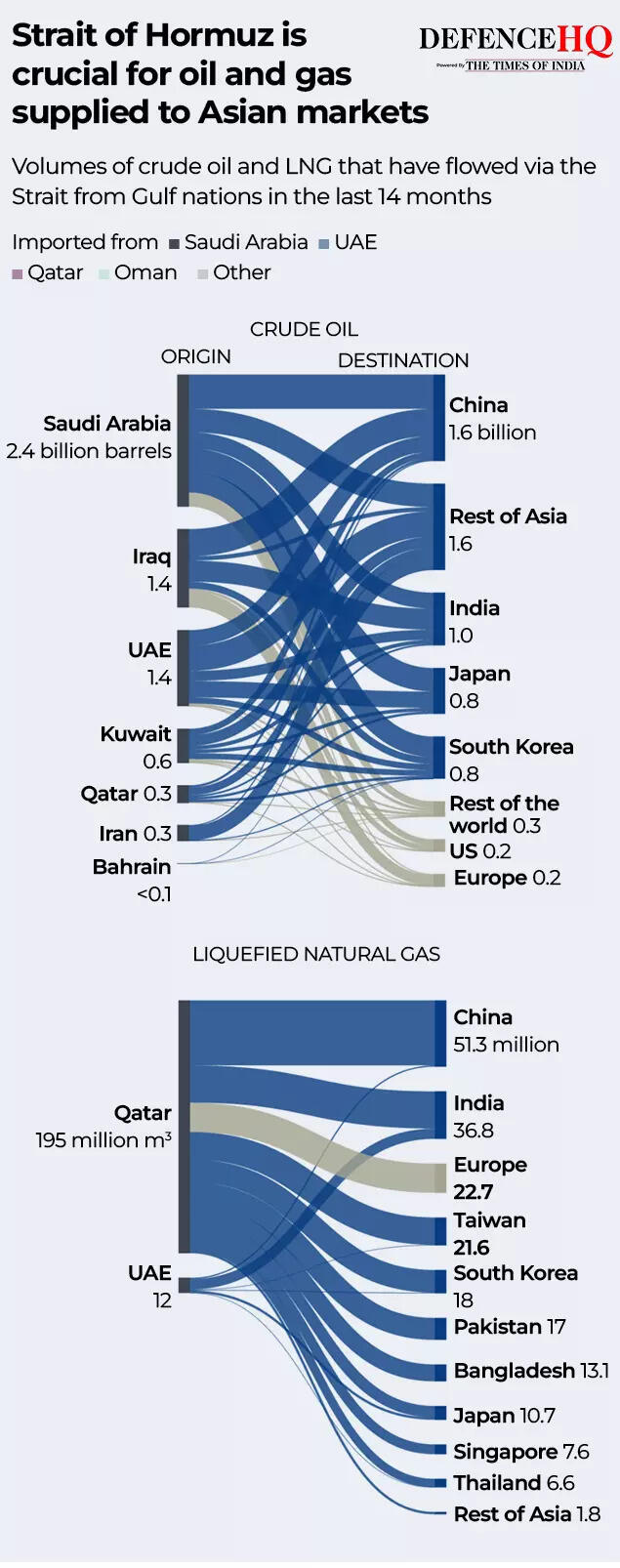 Hormuz crucial for Asian markets