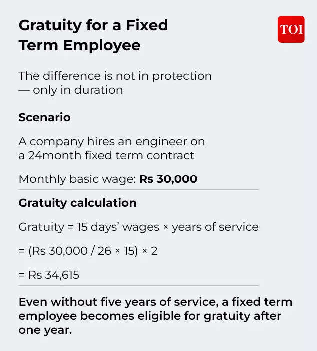 Gratuity for a Fixed Term Employee
