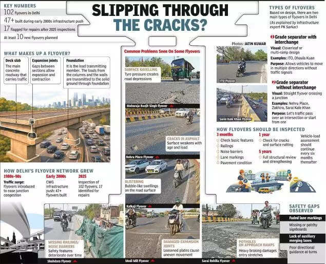Cracks, potholes emerge on Delhi flyovers