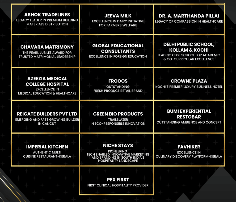 Kerala Awards