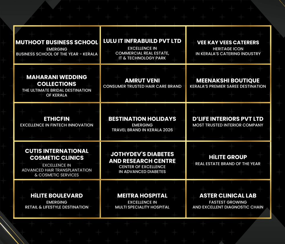 Kerala Awards