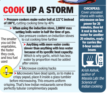 LPG cylinder crisis