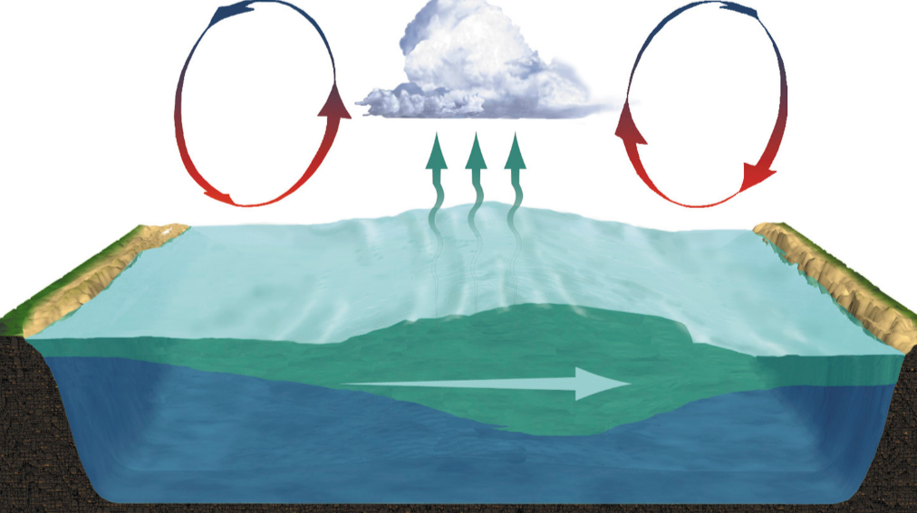 El Nino- Representative Image