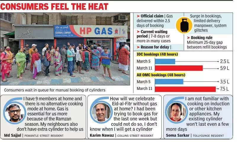 Demand-supply gap widens