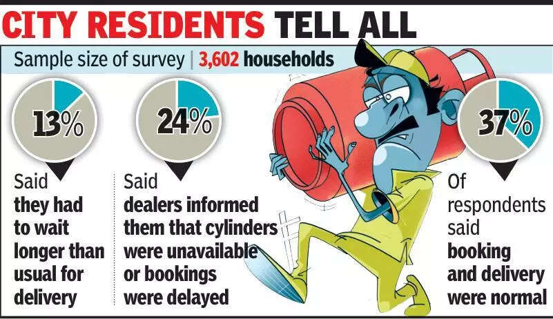 LPG Black Market