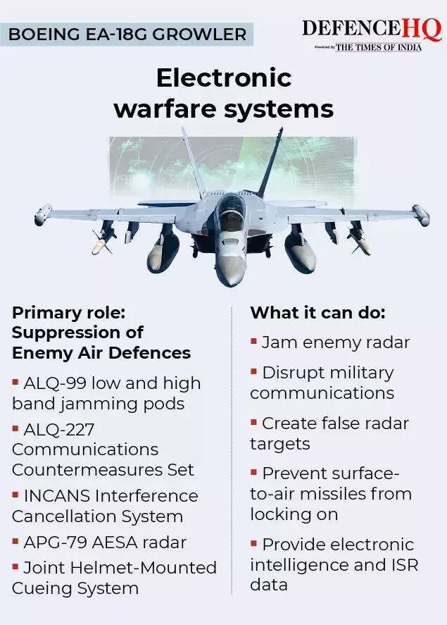 Boeing EA-18G Growler