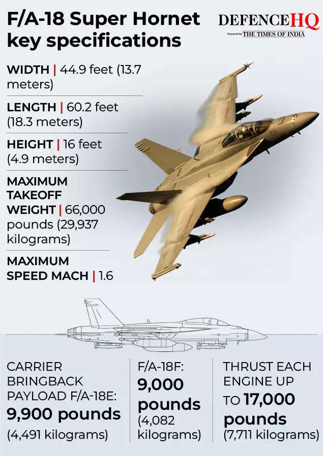 F/A-18 Super Hornet key specifications