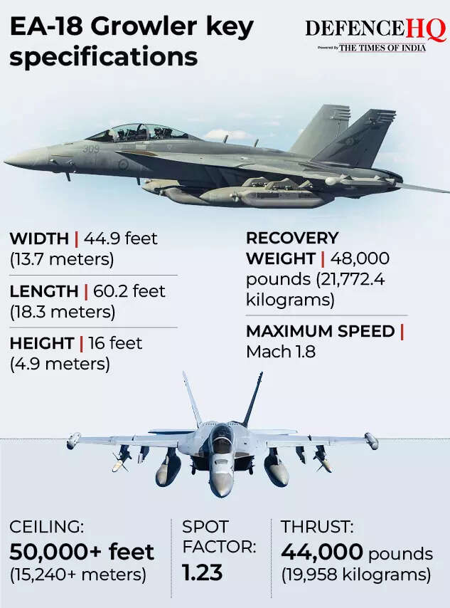 EA-18 Growler key specifications