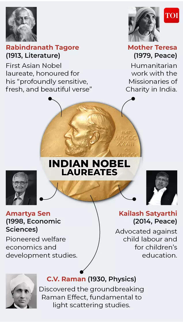 Indian Nobel laureates