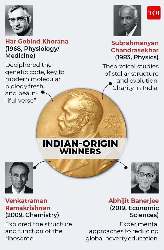 Nobel prize-Gfx2 (1) (1)