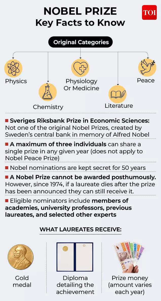 Nobel prize-Gfx3 (1)