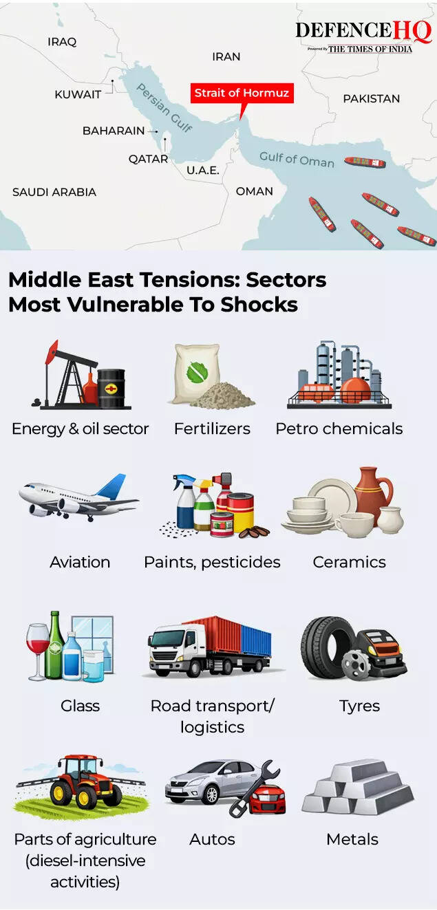 Sectors vulnerable to shocks
