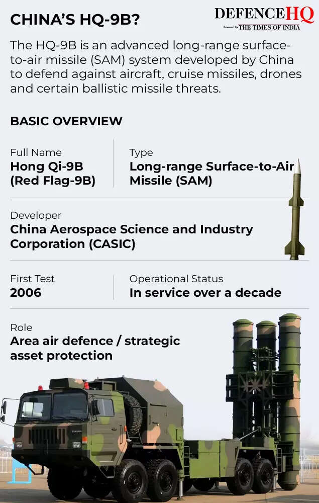 CHINA’S HQ-9B