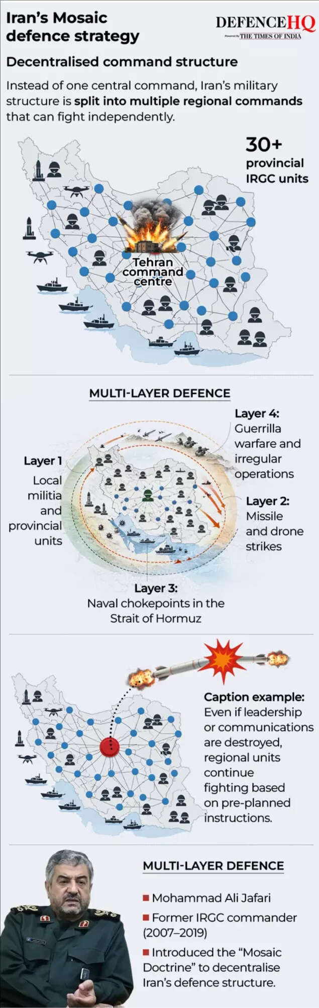 Iran’s ‘Mosaic Defence’ strategy