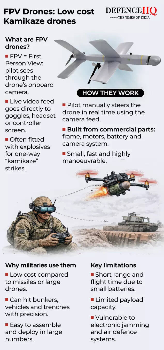 FPV drones - Low cost Kamikaze