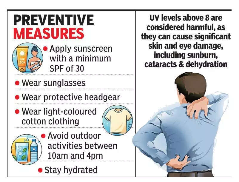Rising UV levels in Bengaluru