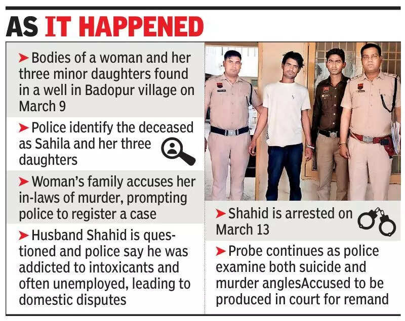 woman, 3 daughters found dead in well