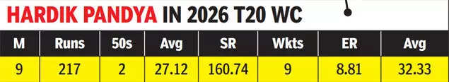 Hardik Pandya