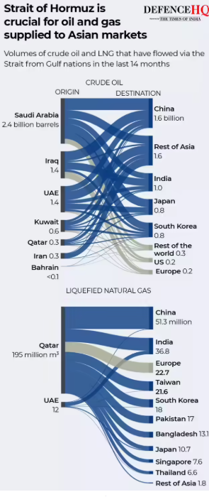 Crucial for Asian markets