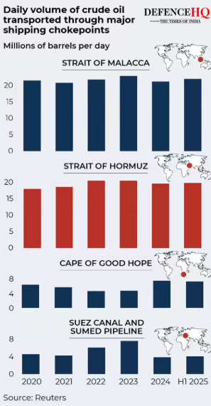 How Hormuz compares with other waterways
