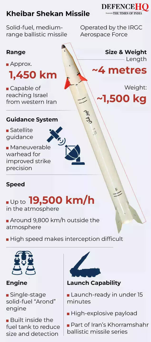 Kheibar Shekan missile