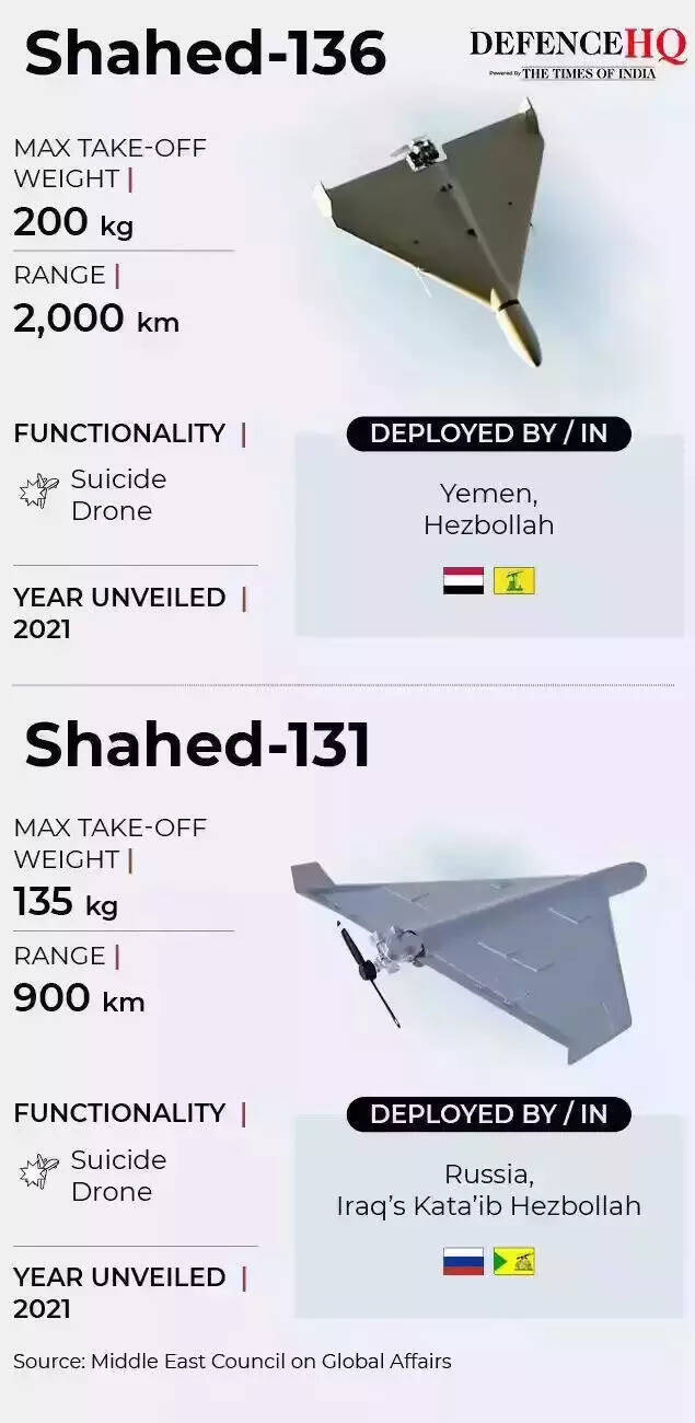 Shahed-136 and 131 drones