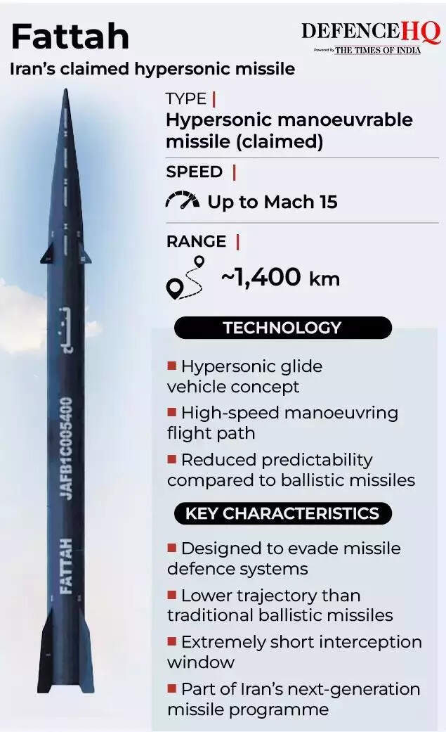 Fattah missile