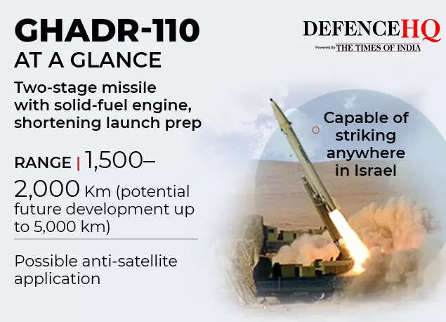 Ghadr-110