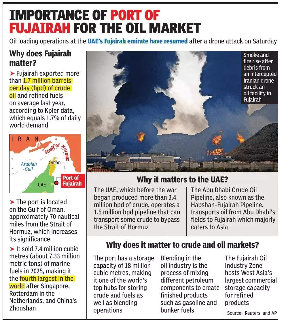 Importance of Port of Fujairah