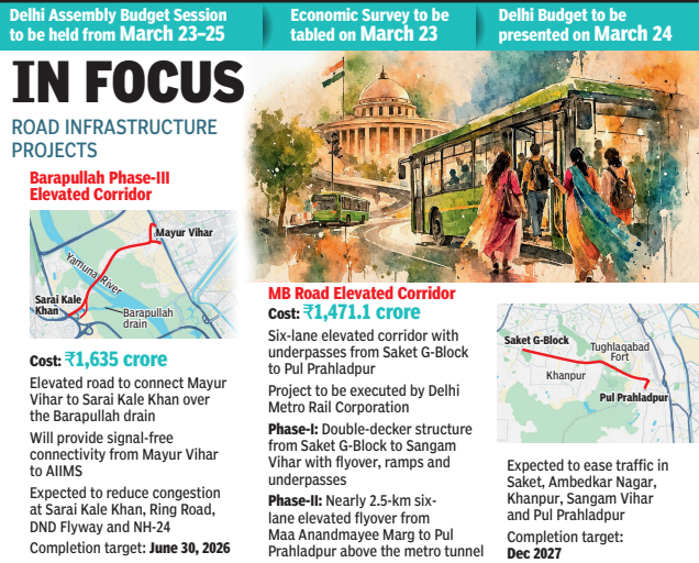 Barapullah Phase-III elevated corridor project