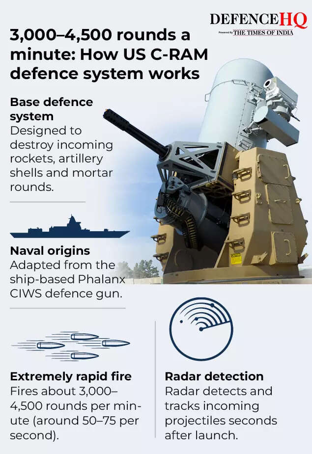 Copy of How US C-RAM defence system works