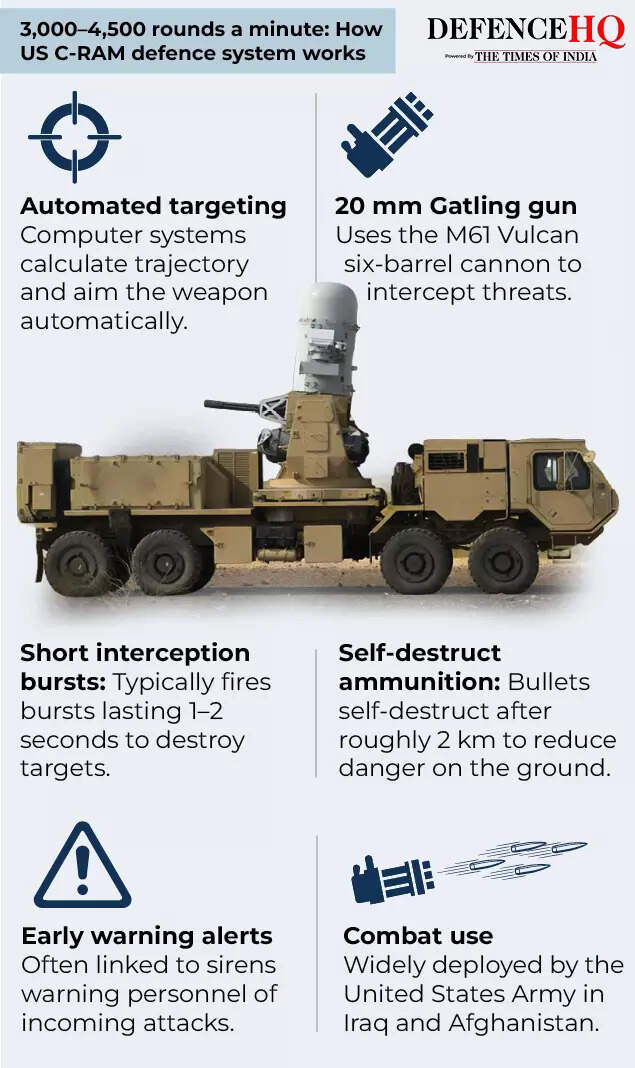 Copy of How US C-RAM defence system works2