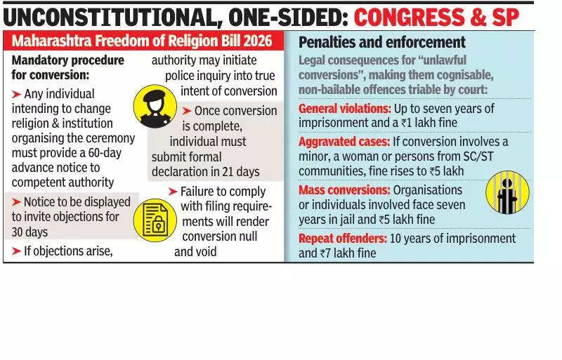 Maharashtra assembly passes anti-conversion bill with Shiv Sena (UBT) backing