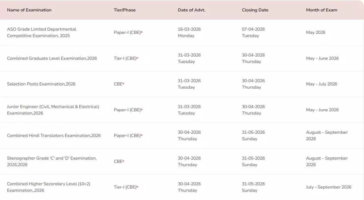 SSC exam calendar 2026