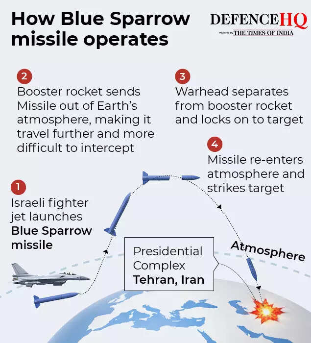 Copy of sparrow missile gfx