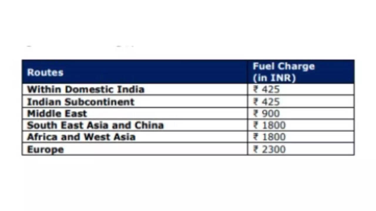 Indigo has introduced a fuel charge on both domestic and international flights starting March 14, joining Air India which announced a similar surcharge on March 10. The decision by airlines to introduce surcharge come as they deal with higher aviation turbine fuel cost and operational challenges caused by airspace restrictions in parts of West Asia