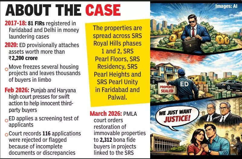 ‘Buyers can’t suffer’: PMLA court allows 2.3k flats to be restored