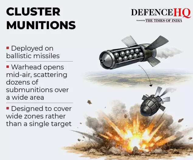 Cluster munitions
