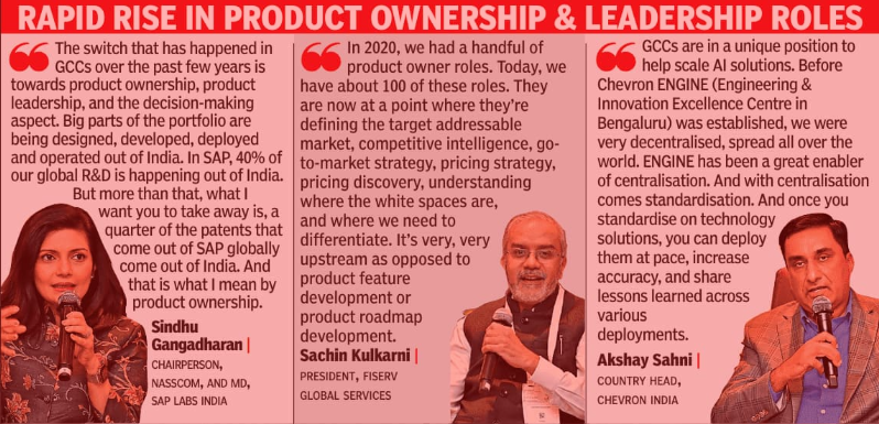 Rapid rise in product ownership and leadership roles