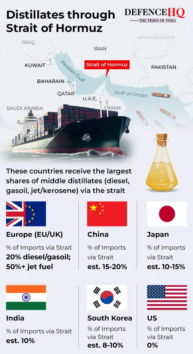 Jet fuel flows via Strait of Hormuz