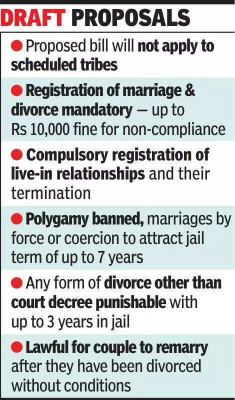 Gujarat draft UCC proposes mandatory live-in registration
